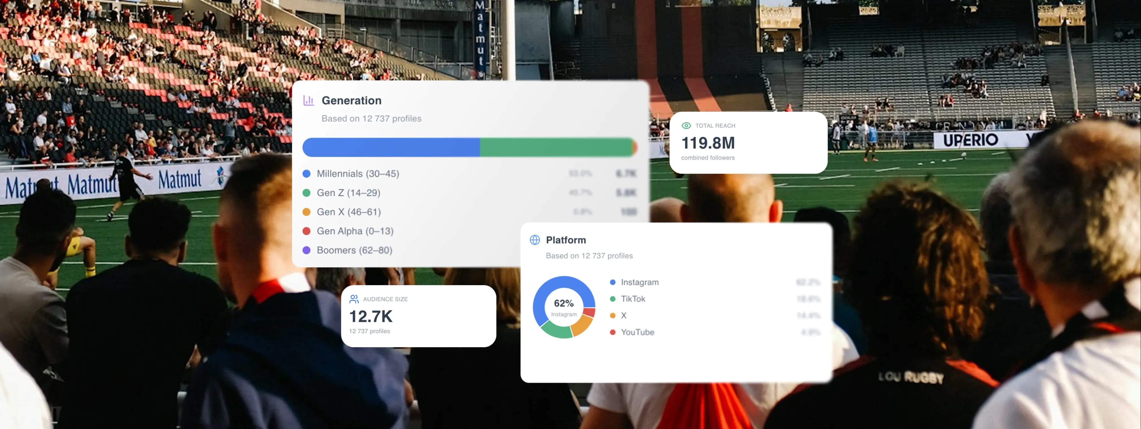 Audience segmentation dashboard showing generation breakdown, total reach 119.8M, audience size 12.7K, and platform distribution