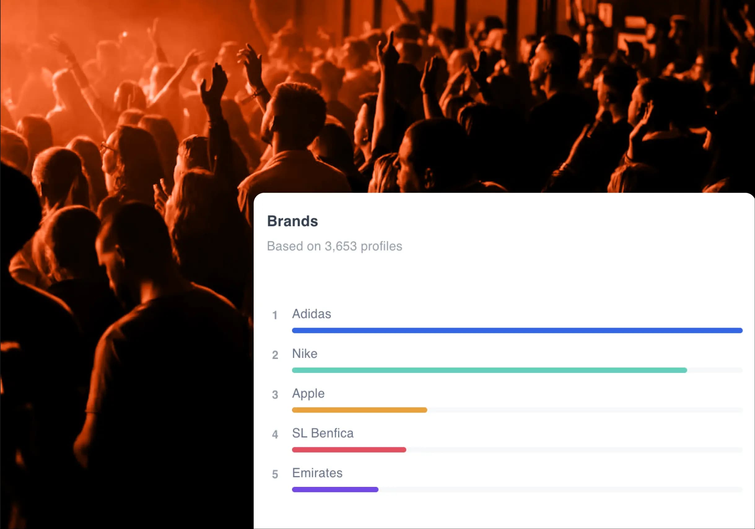 Brand detection dashboard showing Adidas, Nike, Apple, SL Benfica, Emirates