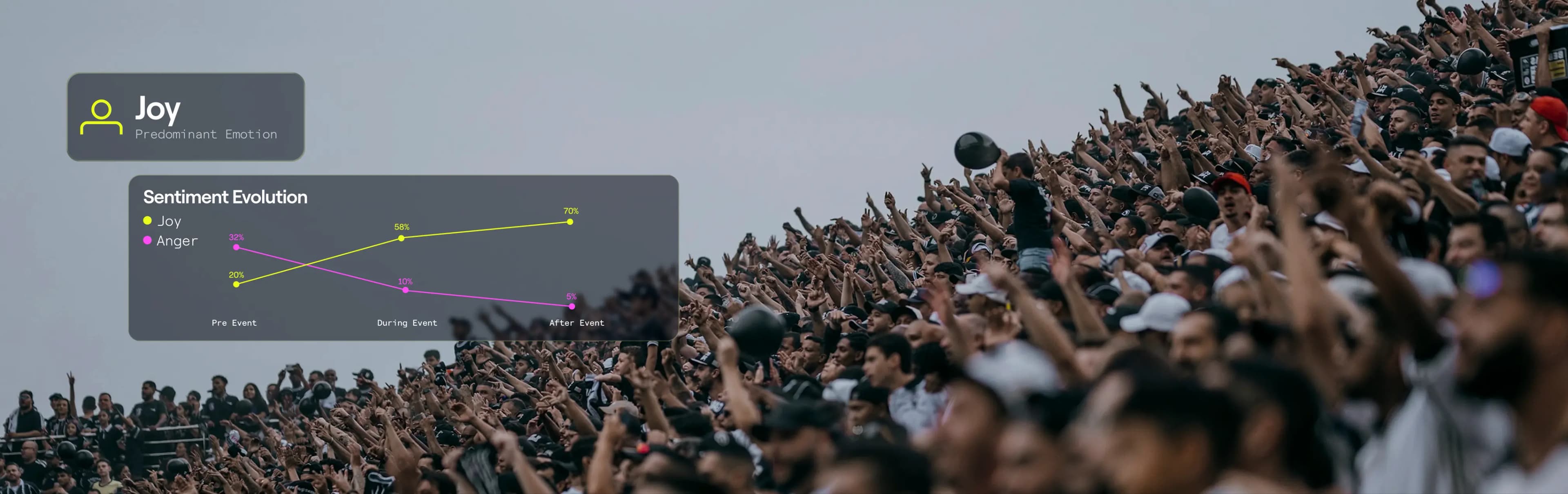 Emotion AI use cases — 1.2M profiles processed